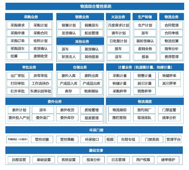 物流综合管理系统_太原易思软件技术有限公司