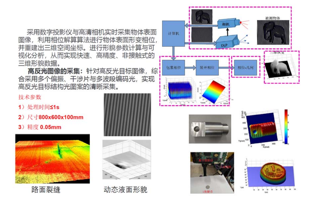 三维表面形貌分析传感器_西安智通自动化技术开发公司