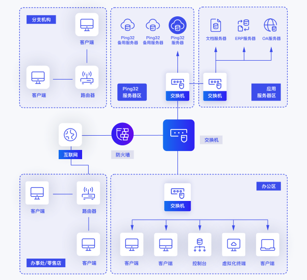 Ping32数字化管理系统_磊寅信息科技（上海）有限公司