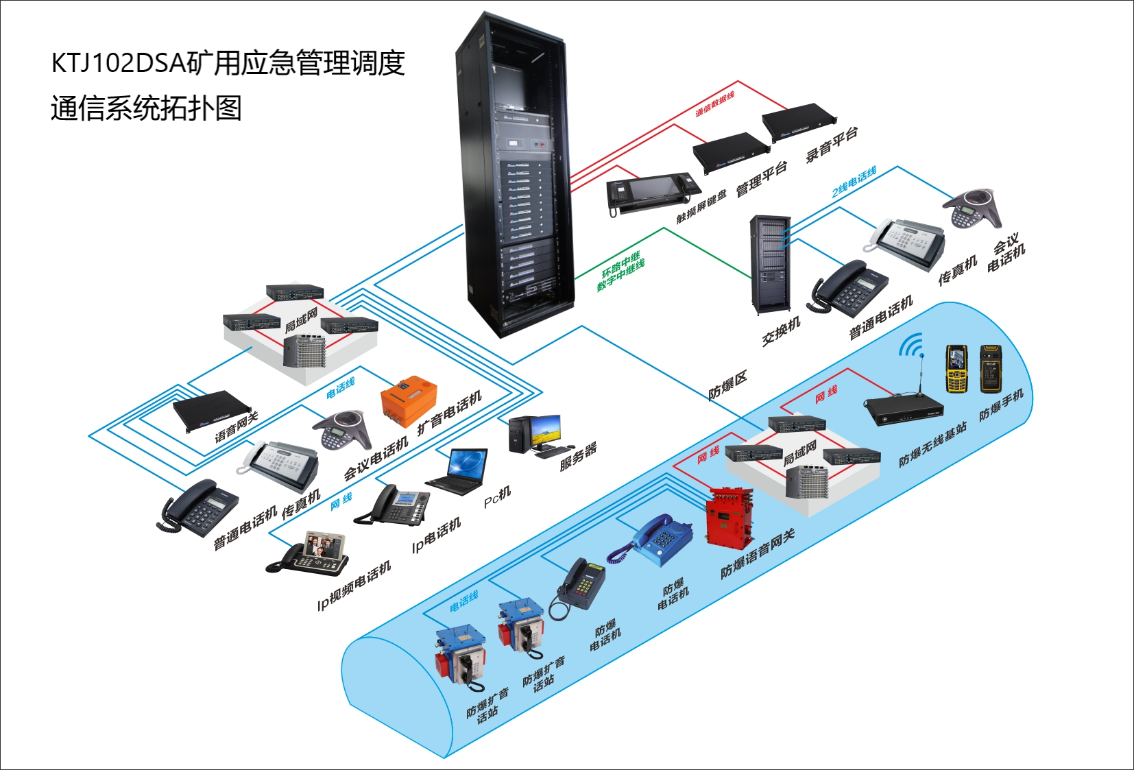 KTJ102DSA矿山应急管理调度通信系统_浙江华络通信设备有限公司