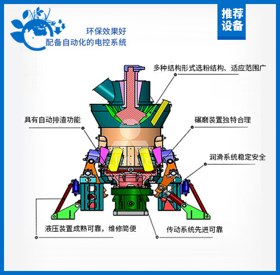 LM立式辊磨机_黎明重工科技股份有限公司