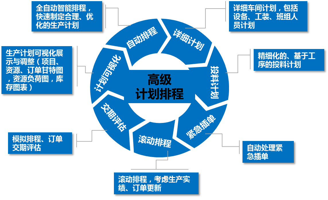 易普优高级计划排程系统_武汉易普优科技有限公司