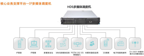 HDS系列多媒体指挥调度系统_华兴融合（北京）通信技术有限公司