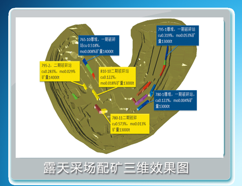 iBlend 露天配矿系统_迪迈科技