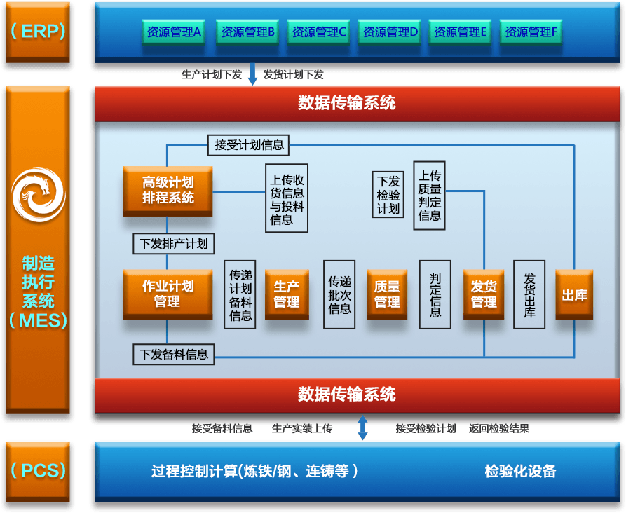 MES系统_北京乾元坤和科技有限公司