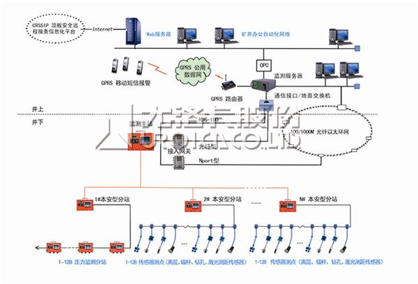 KJ216A/B煤矿顶板动态监测系统_尤洛卡精准信息工程股份有限公司