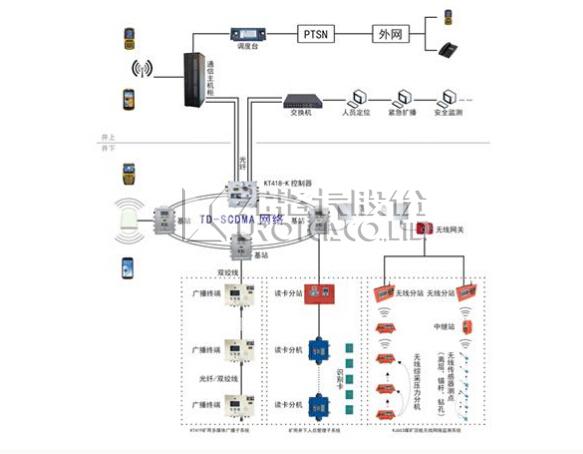 KT418矿用无线通信子系统_尤洛卡精准信息工程股份有限公司