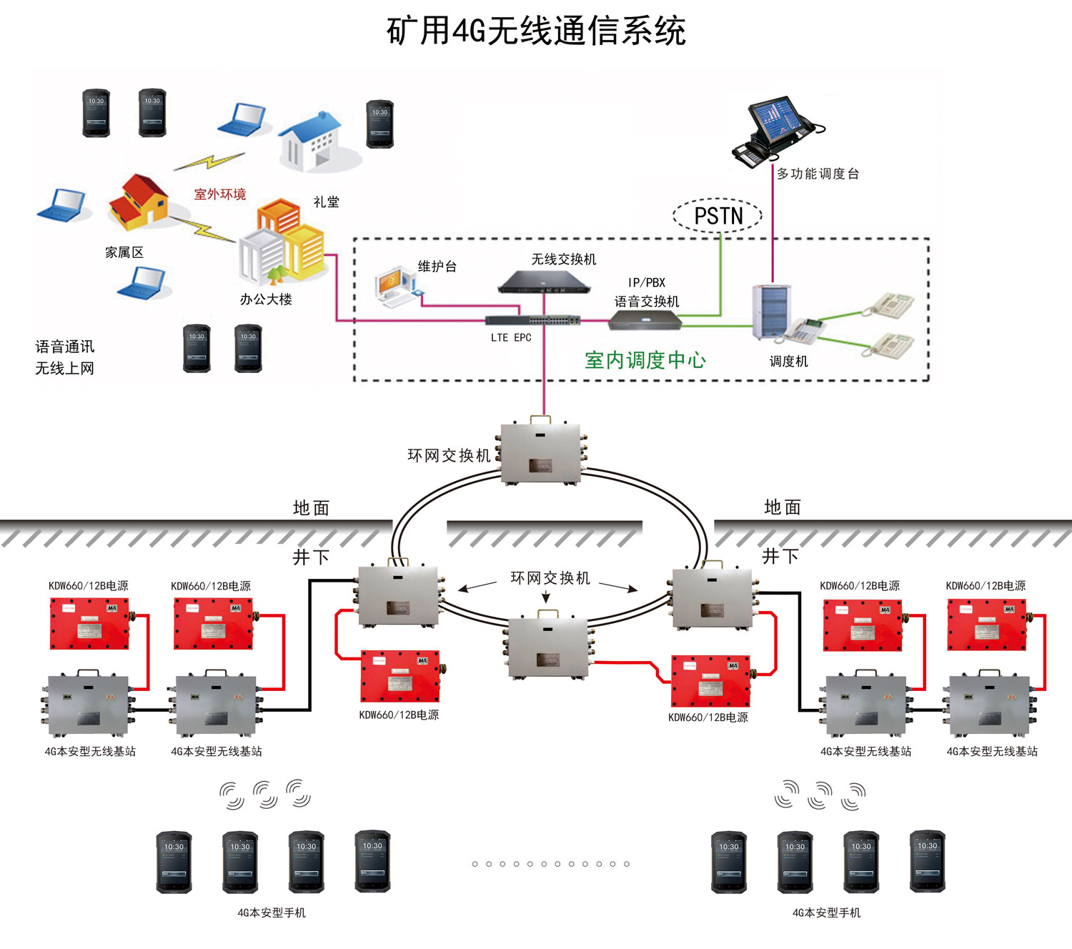 矿用4G无线通讯系统_湖南源安科技股份有限公司