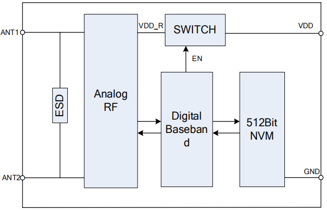 XN226-1 无源无线LED灯驱动芯片_重庆西南集成电路设计有限责任公司