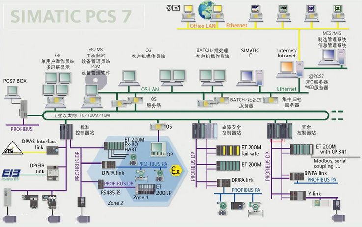 西门子工业控制系统_广州市腾嘉自动化仪表有限公司