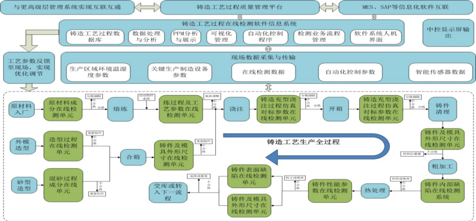 特殊生产过程智能在线检测系统解决方案_航天云网科技发展有限责任公司