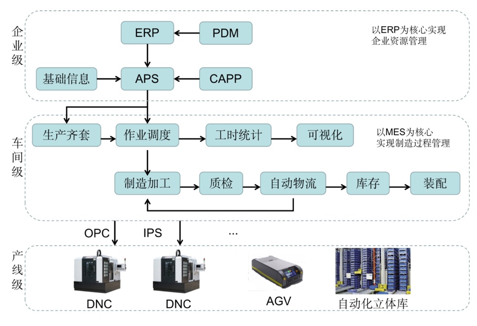 机械制造解决方案_百工联_工业互联网技术服务平台