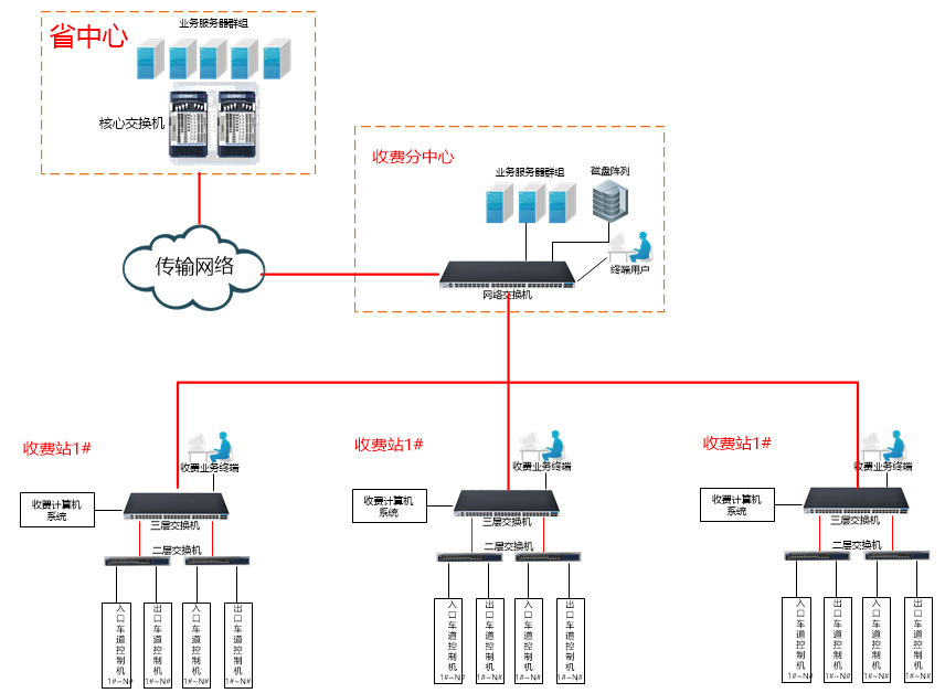 高速公路机电工程网络解决方案_百工联_工业互联网技术服务平台