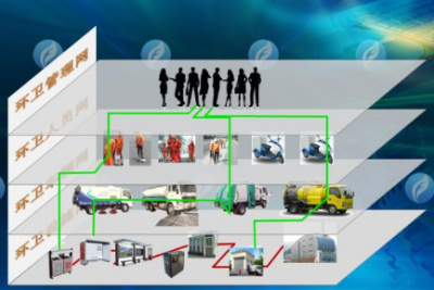 智慧环卫综合管理解决方案_百工联_工业互联网技术服务平台