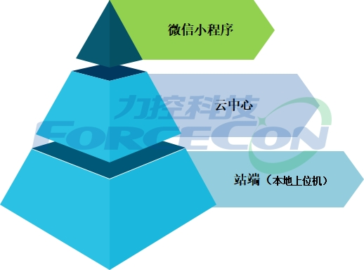 基于微信小程序的移动端解决方案_百工联_工业互联网技术服务平台