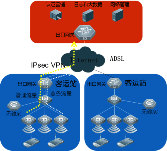 客运站无线上网运营解决方案_百工联_工业互联网技术服务平台