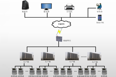 智能安全用电解决方案_百工联_工业互联网技术服务平台