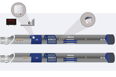 地铁隧道人员定位安全管理方案_鹏程工联_工业互联网技术服务平台