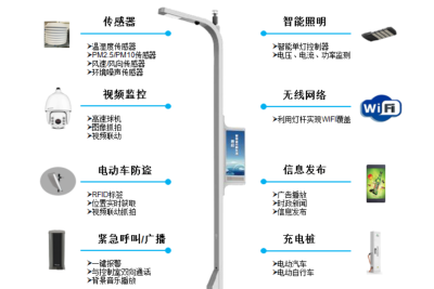 基于路灯的智慧城市解决方案_鹏程工联_工业互联网技术服务平台