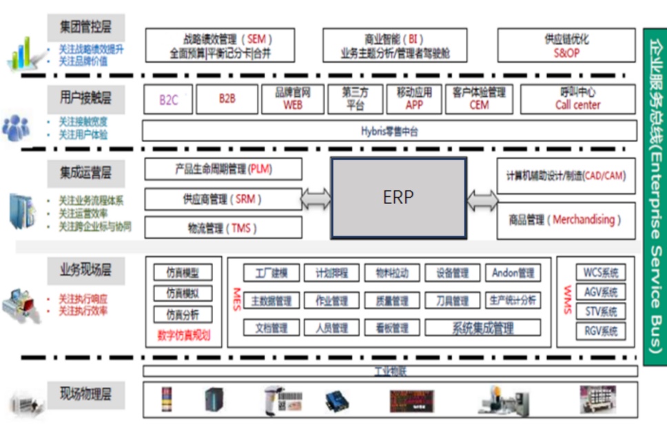 电子行业解决方案_百工联_工业互联网技术服务平台