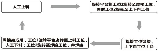 电池防爆阀自动化解决方案_百工联_工业互联网技术服务平台