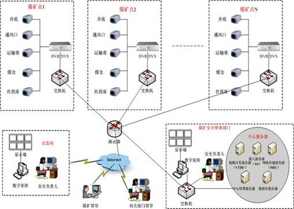 矿山远程监控系统解决方案_鹏程工联_工业互联网技术服务平台