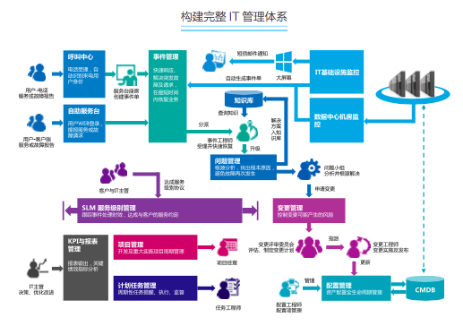 机场IT运维解决方案_百工联_工业互联网技术服务平台