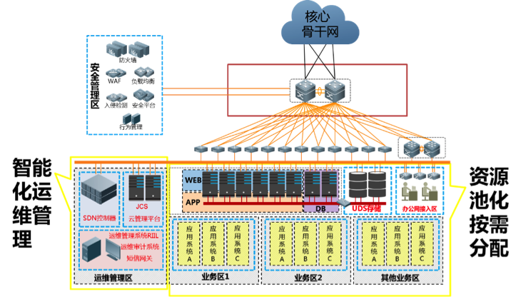 交通云数据中心解决方案_百工联_工业互联网技术服务平台