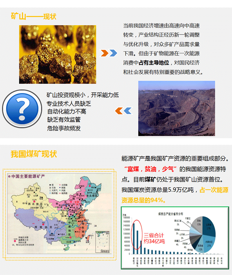 智慧矿山整体解决方案_百工联_工业互联网技术服务平台