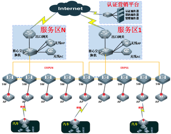 高速公路无线上网运营解决方案_百工联_工业互联网技术服务平台