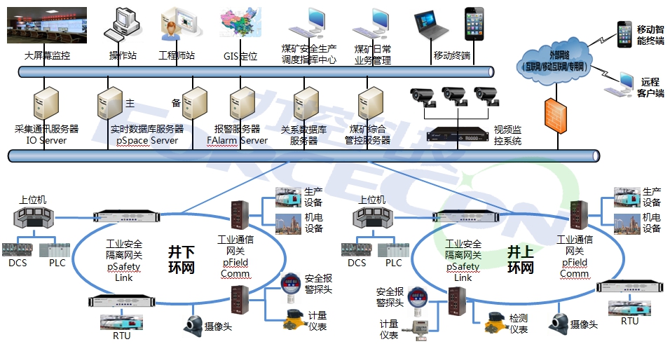 数字化煤矿解决方案_百工联_工业互联网技术服务平台