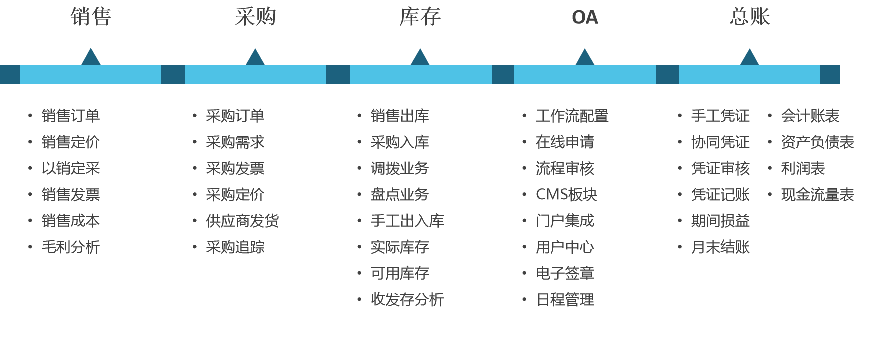 协同云平台解决方案_百工联_工业互联网技术服务平台