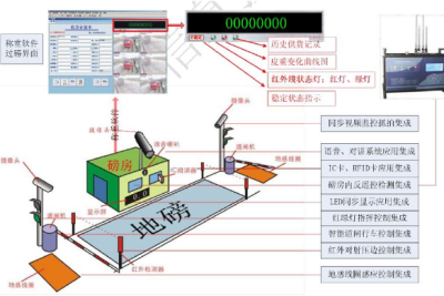 水泥一卡通称重系统解决方案_百工联_工业互联网技术服务平台