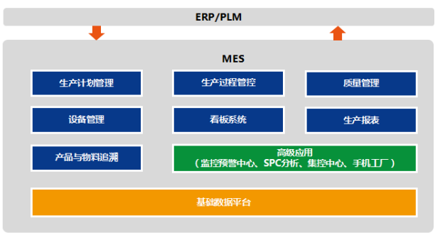 纺织MES解决方案_百工联_工业互联网技术服务平台