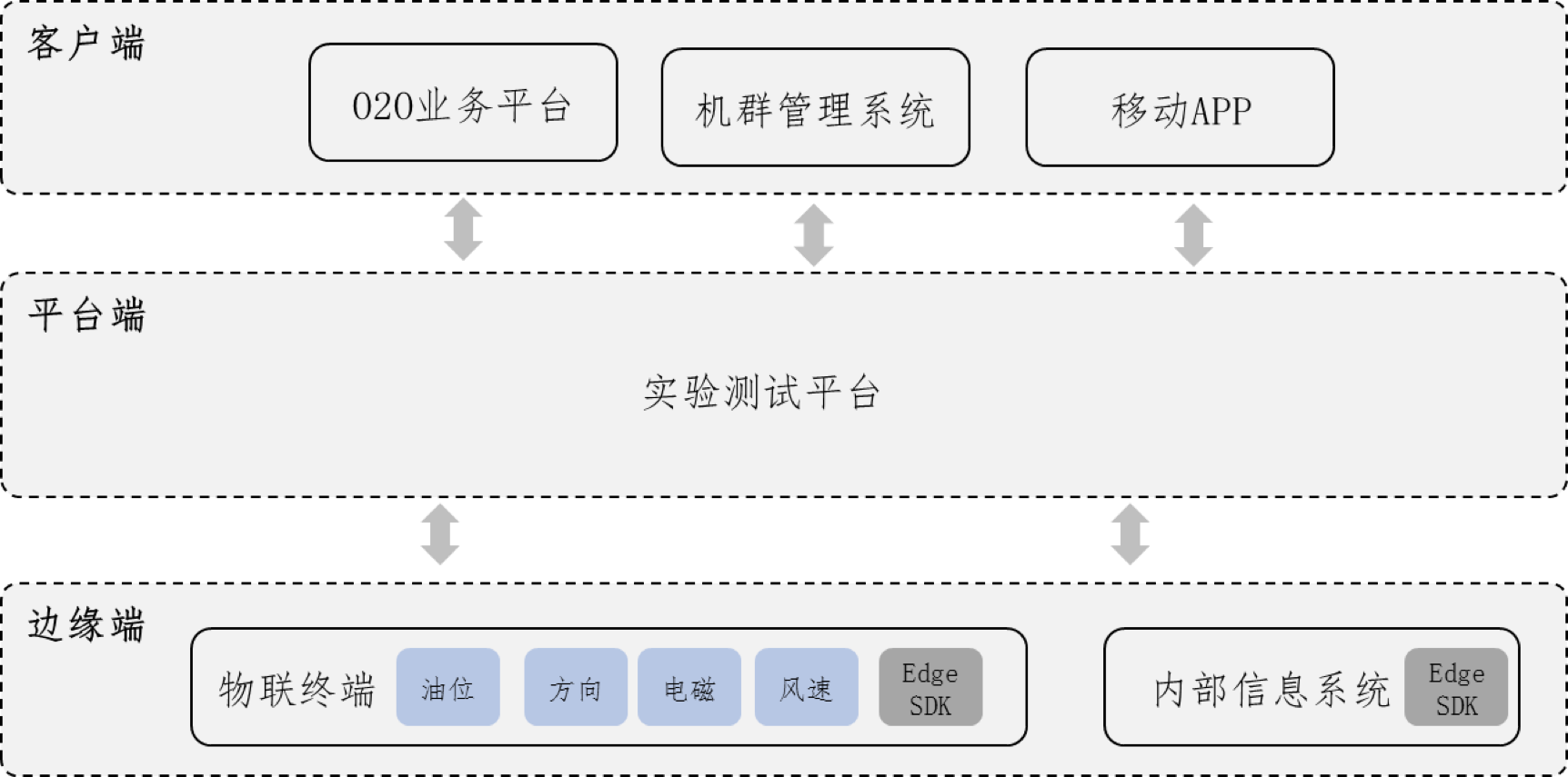 建筑施工行业设备运营管理优化整体解决方案_百工联_工业互联网技术服务平台