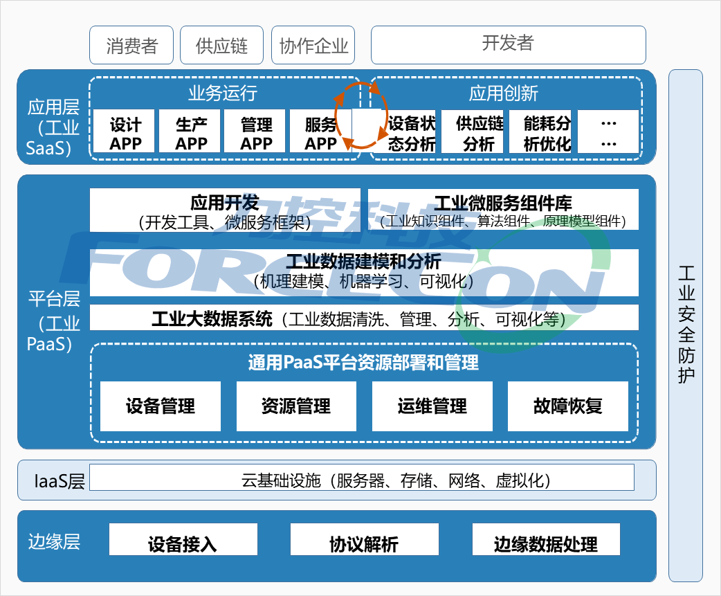 工业互联网解决方案_百工联_工业互联网技术服务平台