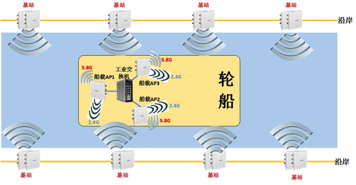 水面无线覆盖解决方案_百工联_工业互联网技术服务平台