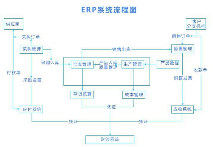 ERP系统解决方案_百工联_工业互联网技术服务平台