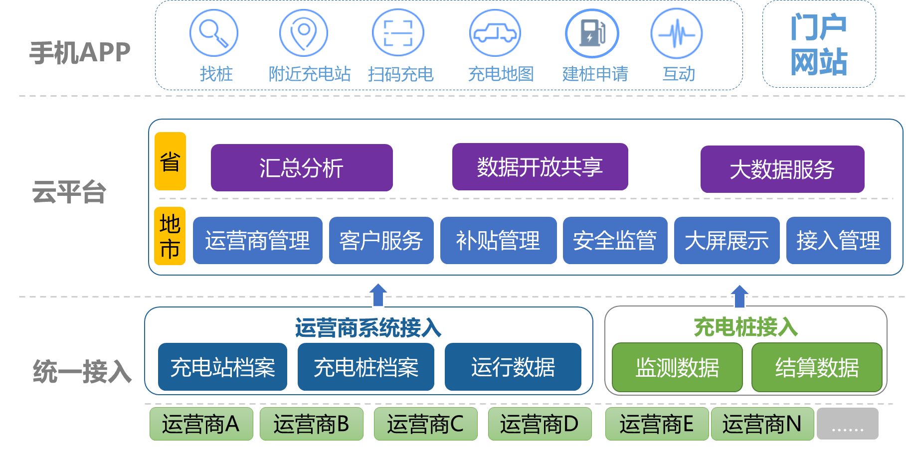 政府新能源解决方案_鹏程工联_工业互联网技术服务平台