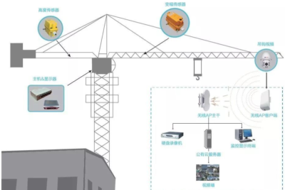 塔吊安全监测可视化管理系统_鹏程工联_工业互联网技术服务平台