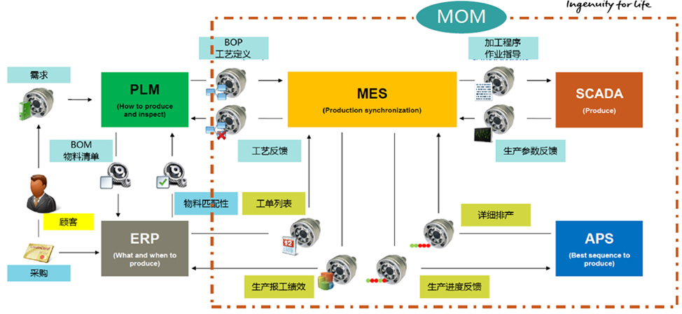 智能家居行业解决方案_百工联_工业互联网技术服务平台